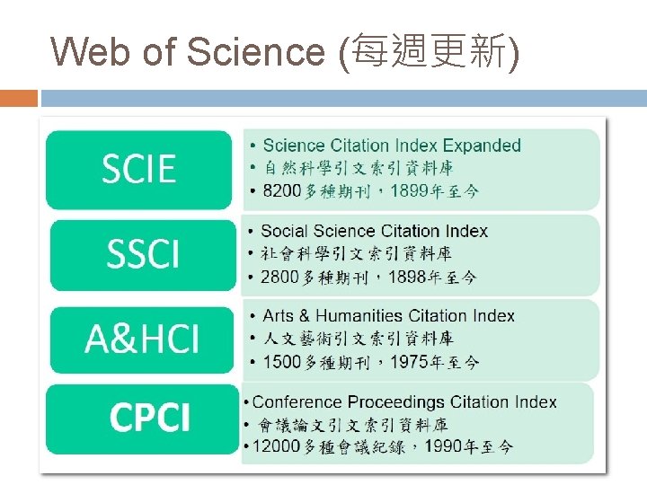 Web of Science (每週更新) 