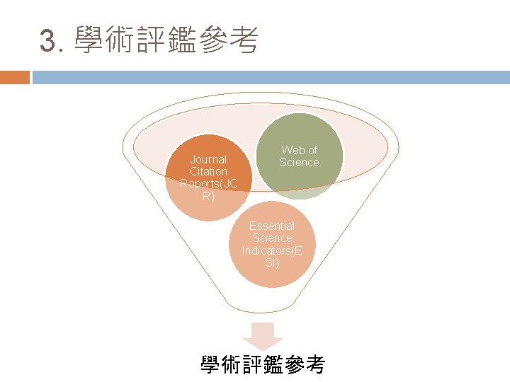 3. 學術評鑑參考 Journal Citation Reports(JC R) Web of Science Essential Science Indicators(E SI) 學術評鑑參考