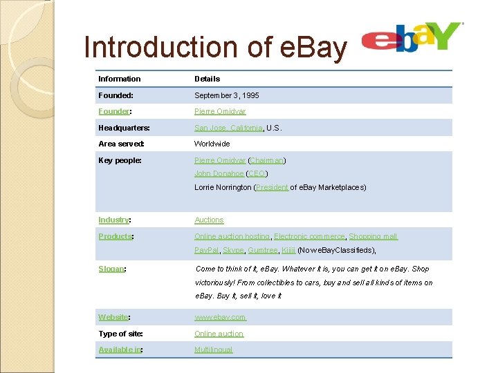 Introduction of e. Bay Information Details Founded: September 3, 1995 Founder: Pierre Omidyar Headquarters: