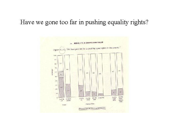 Have we gone too far in pushing equality rights? 