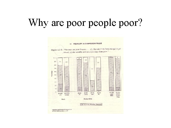 Why are poor people poor? 