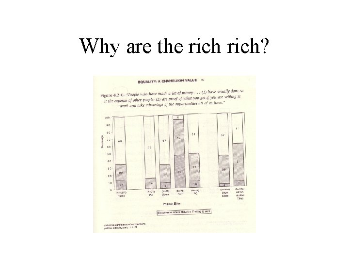 Why are the rich? 