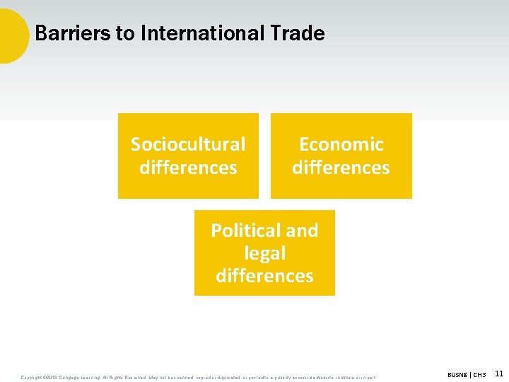 Barriers to International Trade Sociocultural differences Economic differences Political and legal differences Copyright ©
