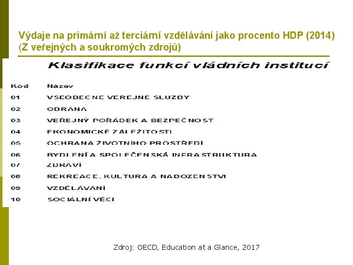 Výdaje na primární až terciární vzdělávání jako procento HDP (2014) (Z veřejných a soukromých