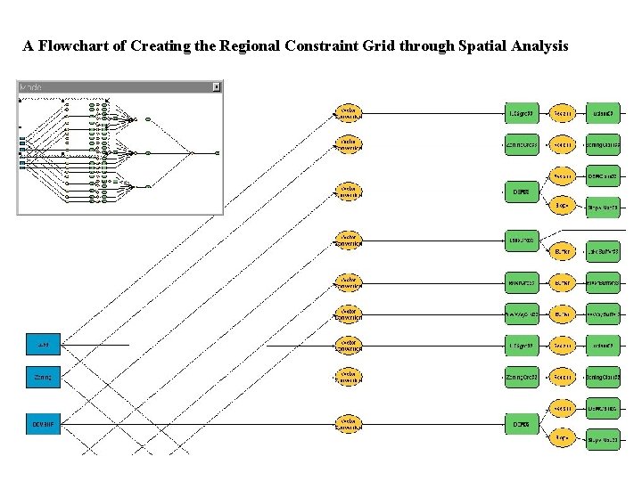 A Flowchart of Creating the Regional Constraint Grid through Spatial Analysis 