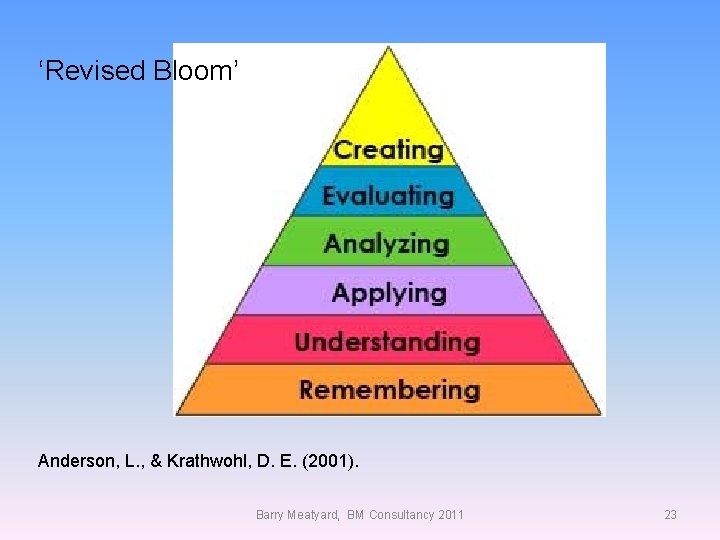 ‘Revised Bloom’ Anderson, L. , & Krathwohl, D. E. (2001). Barry Meatyard, BM Consultancy