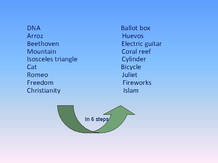 DNA Ballot box Arroz Huevos Beethoven Electric guitar Mountain Coral reef Isosceles triangle Cylinder
