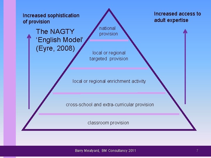 Increased access to adult expertise Increased sophistication of provision The NAGTY ‘English Model’ (Eyre,