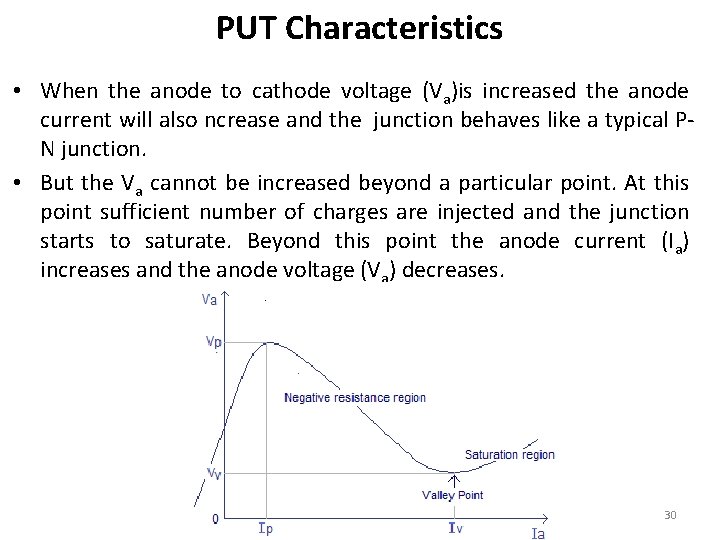 PUT Characteristics • When the anode to cathode voltage (Va)is increased the anode current PUT Characteristics • When the anode to cathode voltage (Va)is increased the anode current