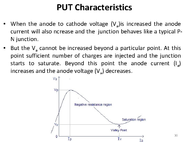 PUT Characteristics • When the anode to cathode voltage (Va)is increased the anode current