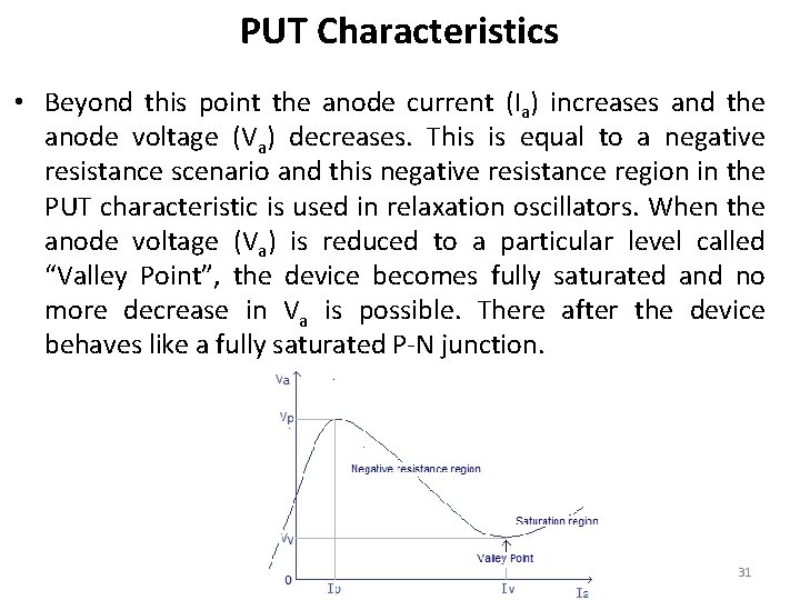 PUT Characteristics • Beyond this point the anode current (Ia) increases and the anode