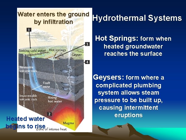 Water enters the ground by infiltration Hydrothermal Systems Hot Springs: form when heated groundwater