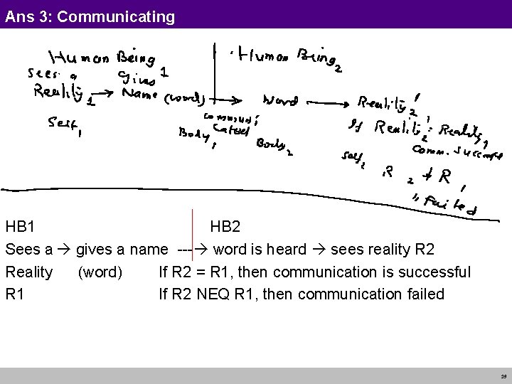 Ans 3: Communicating HB 1 HB 2 Sees a gives a name --- word
