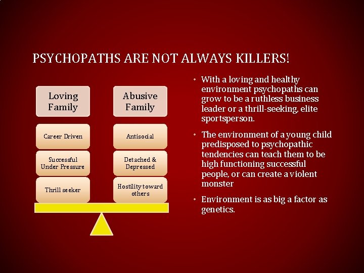 PSYCHOPATHS ARE NOT ALWAYS KILLERS! • With a loving and healthy Loving Family Abusive