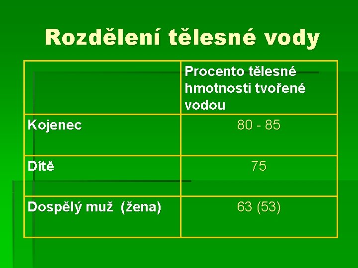 Rozdělení tělesné vody Kojenec Dítě Dospělý muž (žena) Procento tělesné hmotnosti tvořené vodou 80