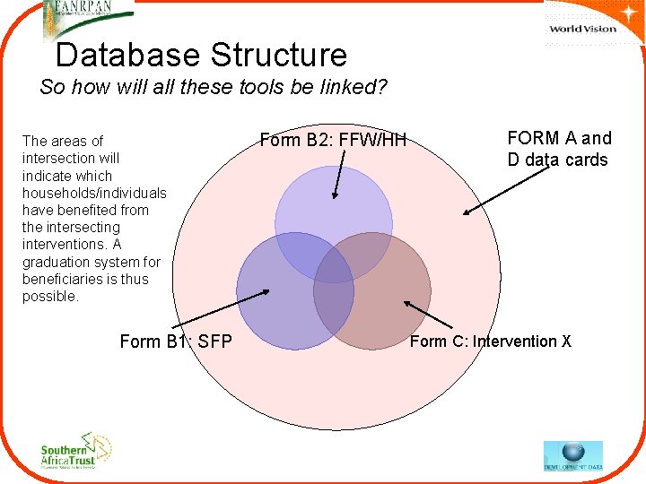 Database Structure So how will all these tools be linked? The areas of intersection Database Structure So how will all these tools be linked? The areas of intersection