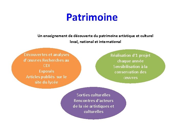 Patrimoine Un enseignement de découverte du patrimoine artistique et culturel local, national et international