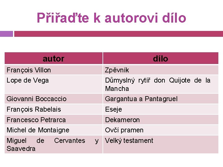 Přiřaďte k autorovi dílo autor dílo François Villon Zpěvník Lope de Vega Důmyslný rytíř