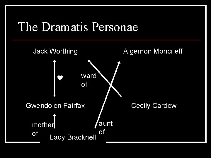 The Dramatis Personae Jack Worthing Y Algernon Moncrieff ward of Gwendolen Fairfax aunt mother