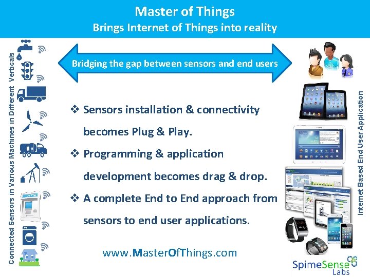 Master of Things Bridging the gap between sensors and end users v Sensors installation