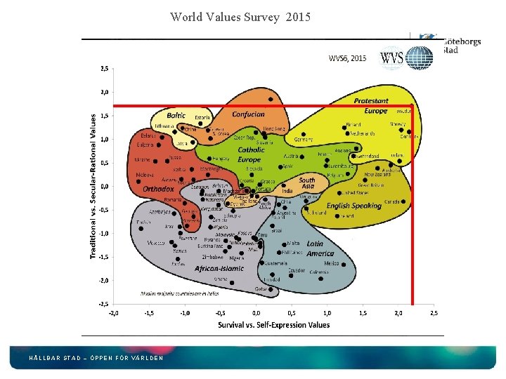 World Values Survey 2015 HÅLLBAR STAD – ÖPPEN FÖR VÄRLDEN 