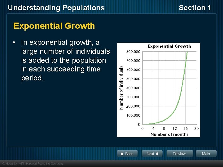 Understanding Populations Exponential Growth • In exponential growth, a large number of individuals is