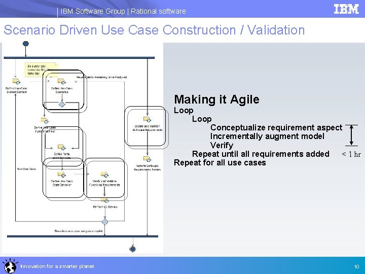 IBM Software Group | Rational software Scenario Driven Use Case Construction / Validation Making