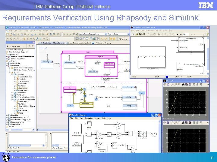 IBM Software Group | Rational software Requirements Verification Using Rhapsody and Simulink Innovation for
