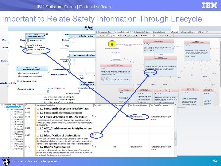 IBM Software Group | Rational software Important to Relate Safety Information Through Lifecycle Innovation