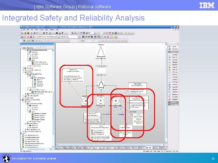 IBM Software Group | Rational software Integrated Safety and Reliability Analysis Innovation for a