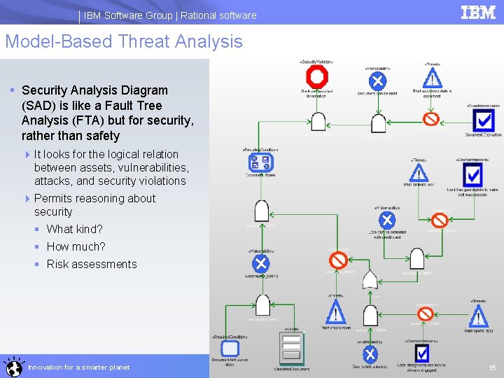 IBM Software Group | Rational software Model-Based Threat Analysis § Security Analysis Diagram (SAD)