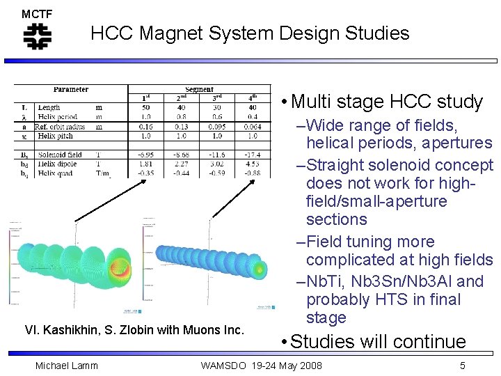 MCTF HCC Magnet System Design Studies • Multi stage HCC study Vl. Kashikhin, S.
