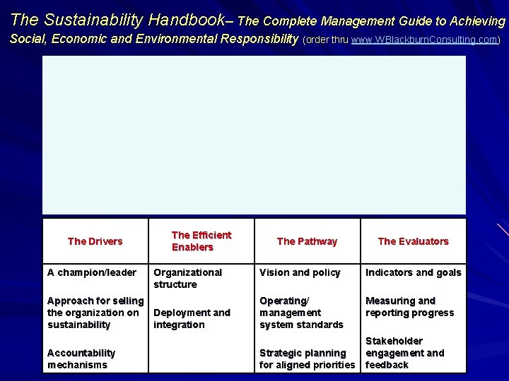 The Sustainability Handbook– The Complete Management Guide to Achieving Social, Economic and Environmental Responsibility