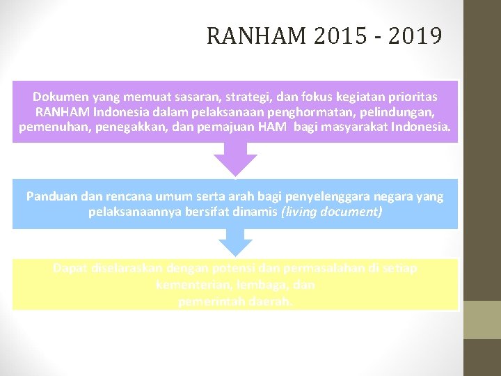 RANHAM 2015 - 2019 Dokumen yang memuat sasaran, strategi, dan fokus kegiatan prioritas RANHAM