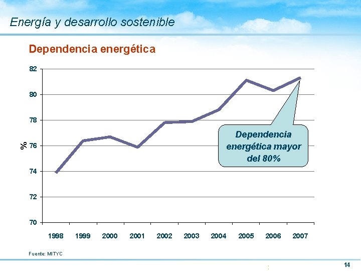 Energía y desarrollo sostenible Dependencia energética 82 80 % 78 Dependencia energética mayor del