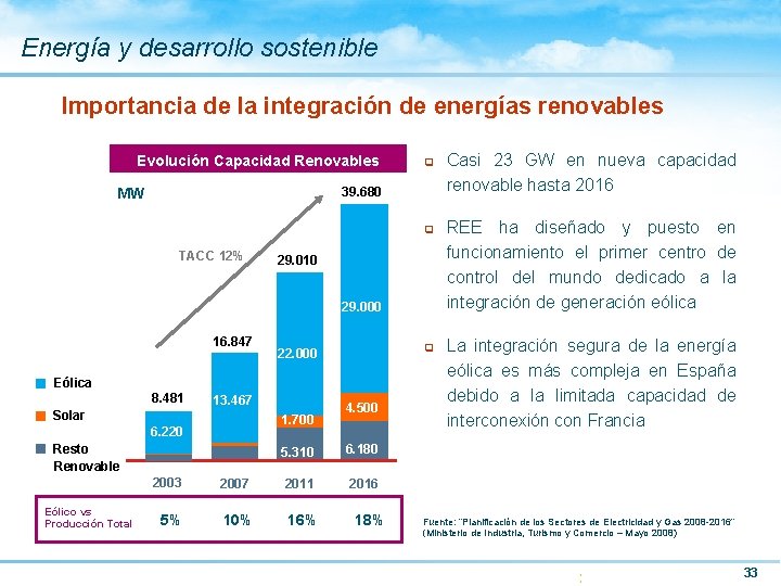 Energía y desarrollo sostenible Importancia de la integración de energías renovables Evolución Capacidad Renovables