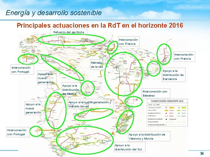 Energía y desarrollo sostenible Principales actuaciones en la Rd. T en el horizonte 2016