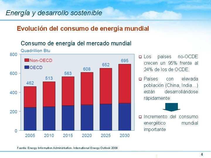 Energía y desarrollo sostenible Evolución del consumo de energía mundial Consumo de energía del