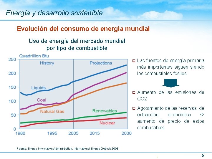 Energía y desarrollo sostenible Evolución del consumo de energía mundial Uso de energía del