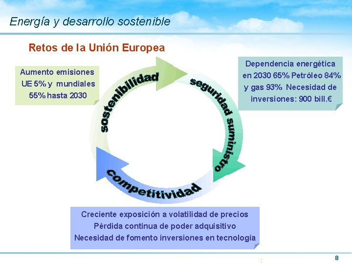 Energía y desarrollo sostenible Retos de la Unión Europea Aumento emisiones UE 5% y