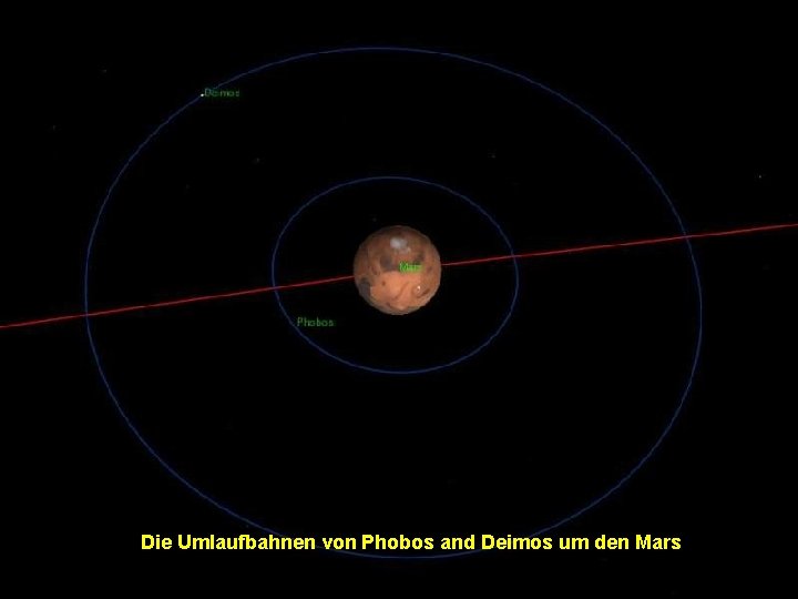 Die Umlaufbahnen von Phobos and Deimos um den Mars 