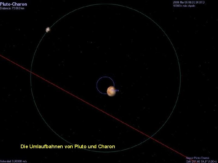 Die Umlaufbahnen von Pluto und Charon 