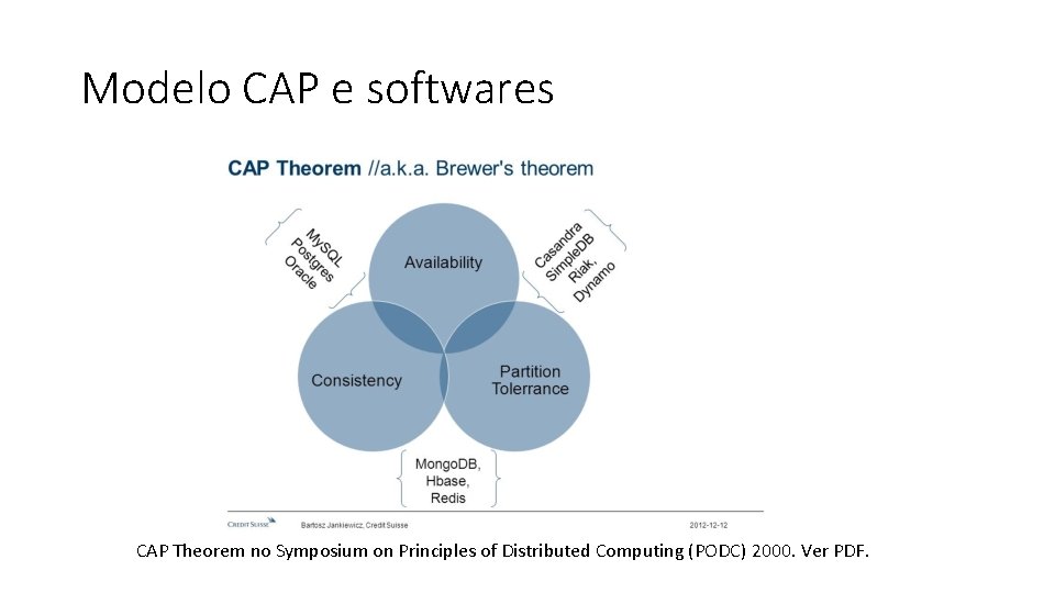 Modelo CAP e softwares CAP Theorem no Symposium on Principles of Distributed Computing (PODC)