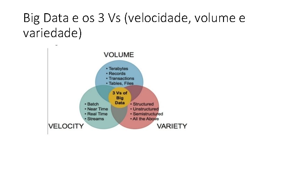 Big Data e os 3 Vs (velocidade, volume e variedade) 