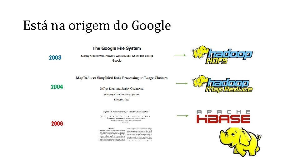 Está na origem do Google 2003 2004 2006 