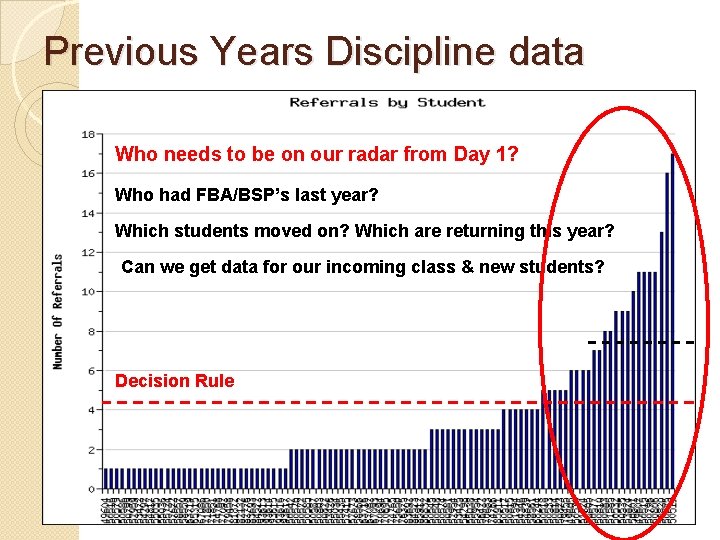 Previous Years Discipline data Who needs to be on our radar from Day 1?
