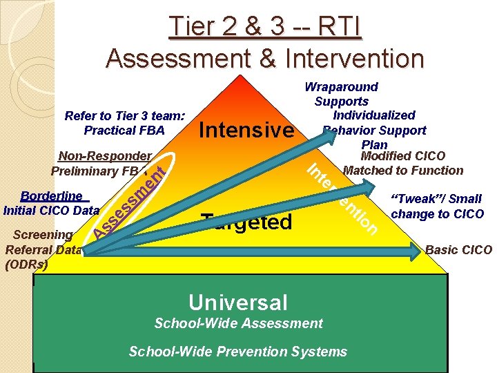 Tier 2 & 3 -- RTI Assessment & Intervention Refer to Tier 3 team: