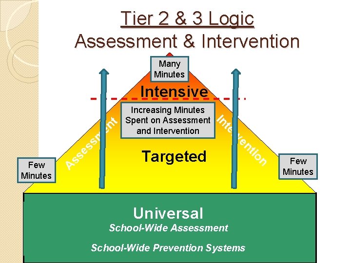 Tier 2 & 3 Logic Assessment & Intervention Many Minutes en sm A ss