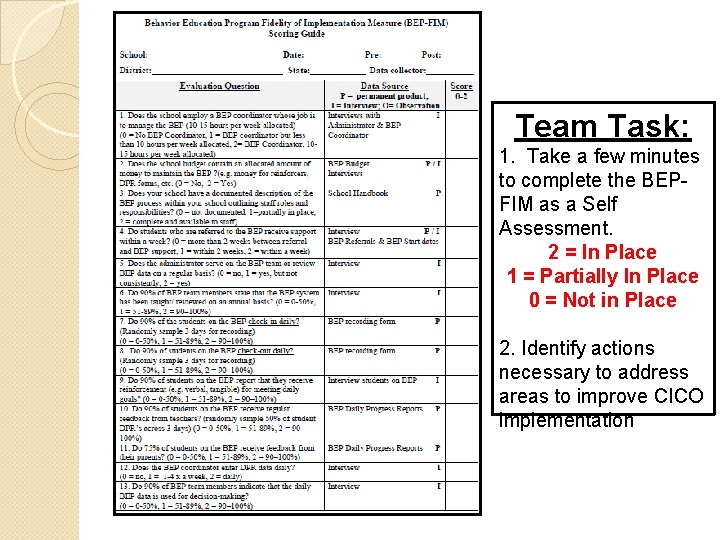 Team Task: 1. Take a few minutes to complete the BEPFIM as a Self