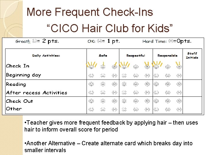 More Frequent Check-Ins “CICO Hair Club for Kids” • Teacher gives more frequent feedback